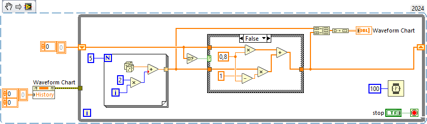 exponential smoothing multi channel
