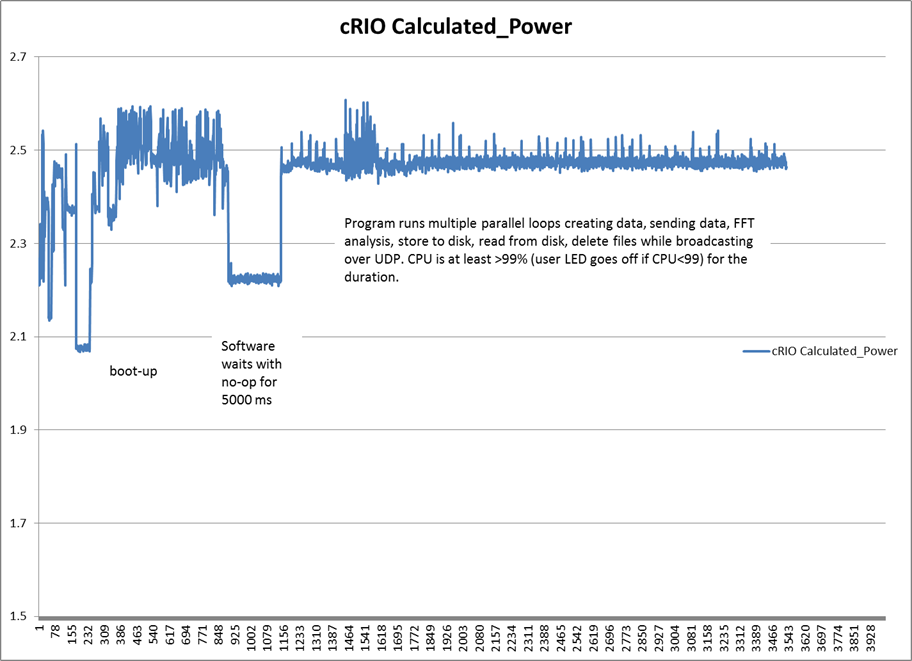 cRIO Power Draw.png