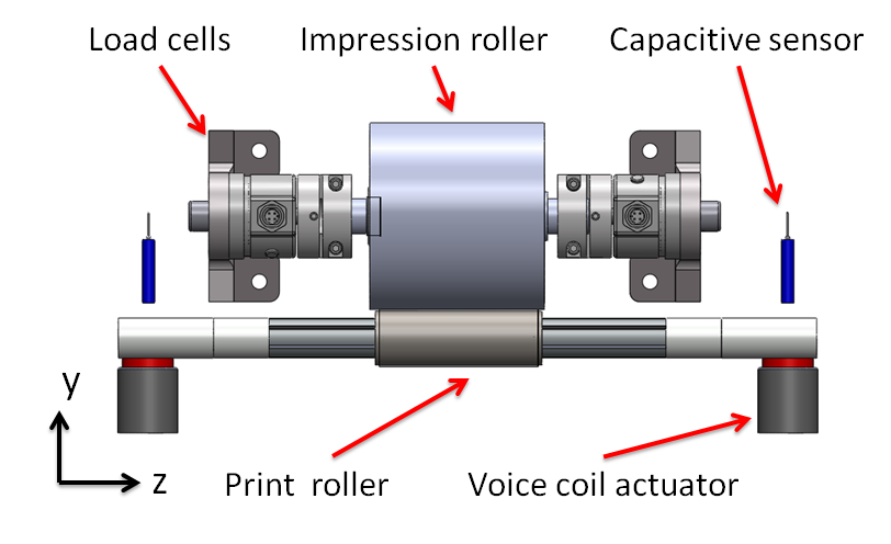 system setup