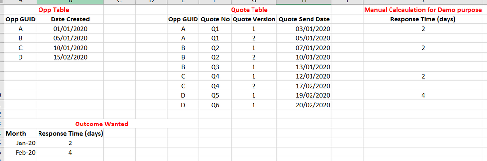 Datediff Table.PNG