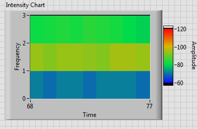 intensity chart.PNG