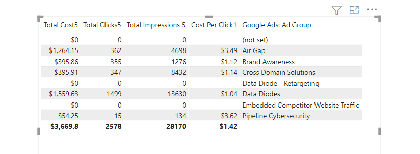 after google search query dimension is added.PNG