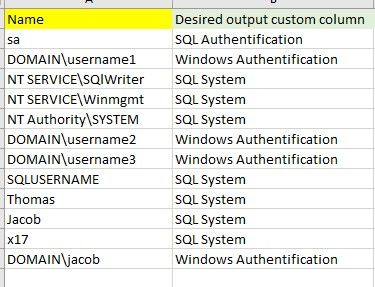 powerbi_customcolumnfor SQL_WindowsUsers.jpg