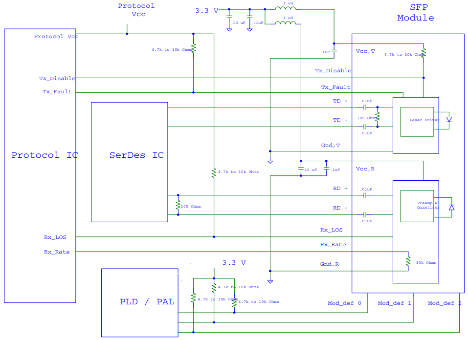 SFP Reference Schematic