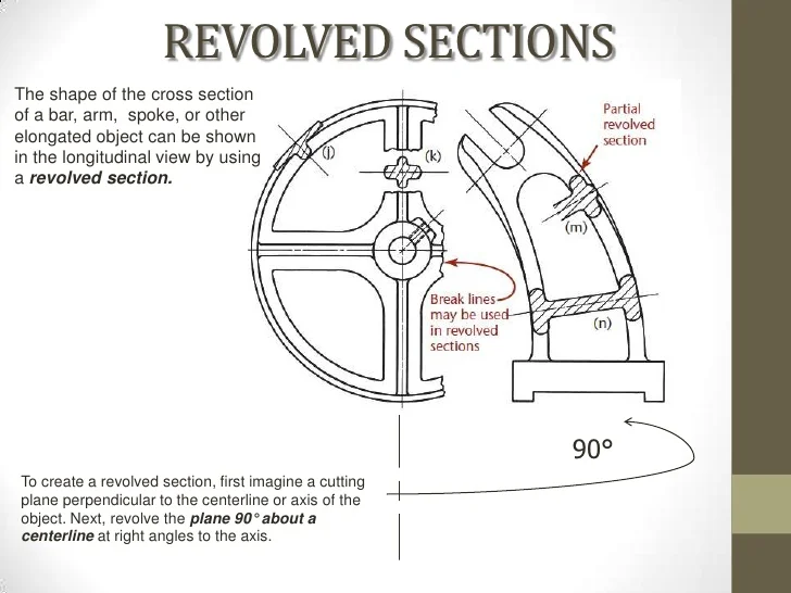 Revolve section - Autodesk Community