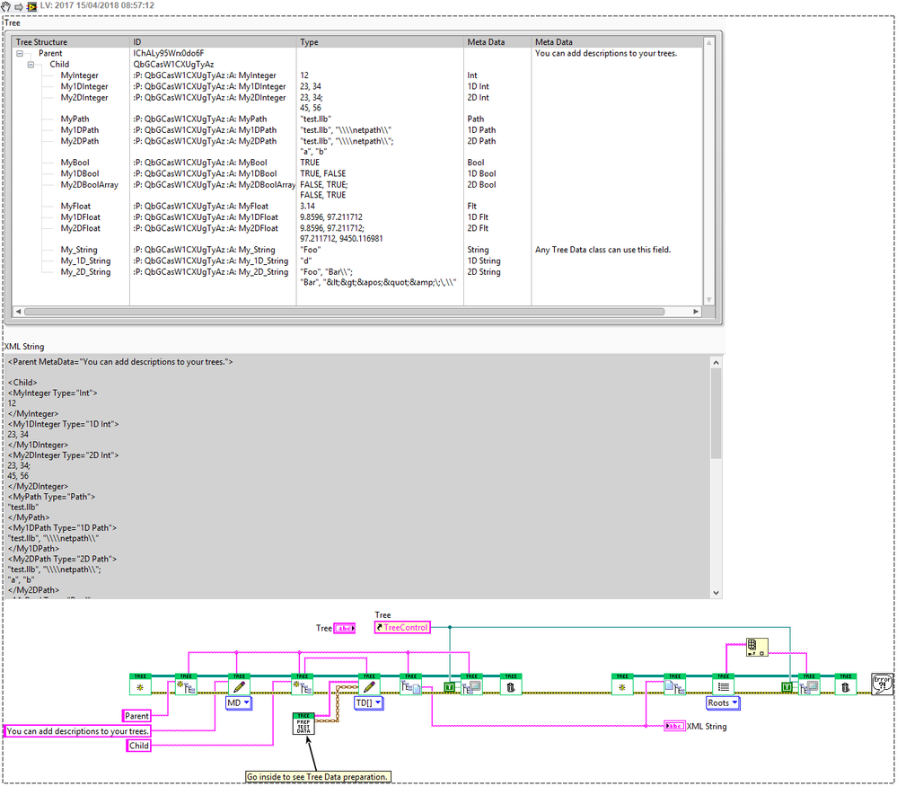 Tree API.lvlib_Tree.lvclass_Tree Data Types and XML Example.png