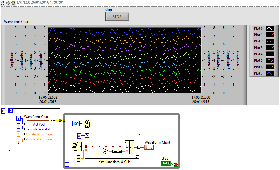 Example_VI_multi_y-axis.png