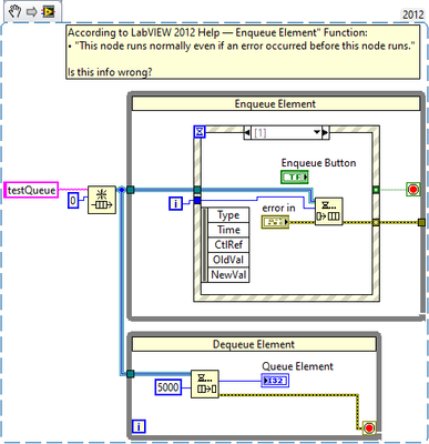 Behavior of enqueue element and error cluster (2).png