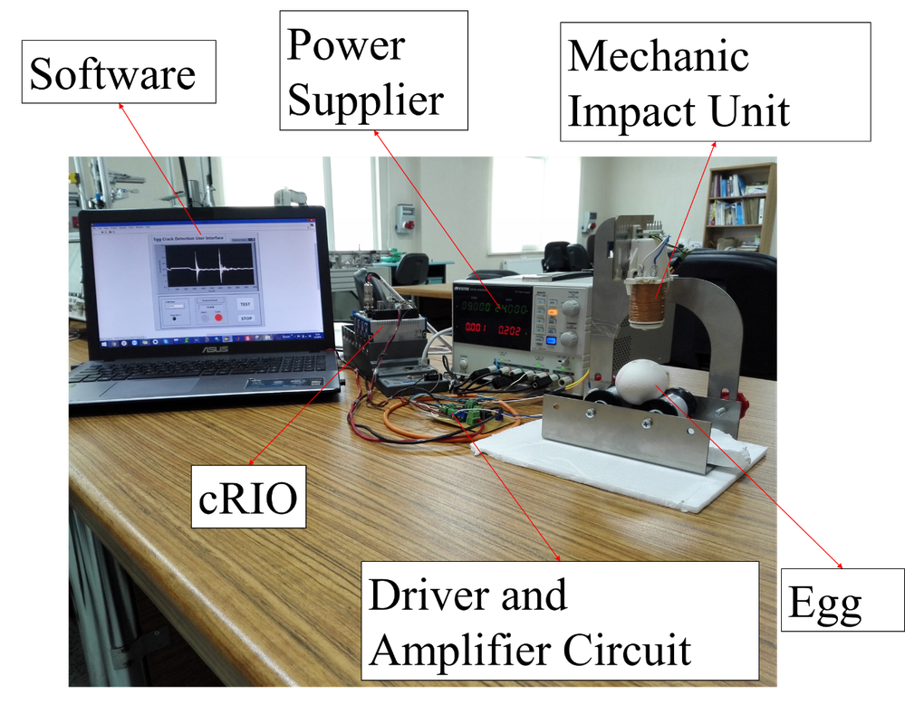Figure 1 : Experimental Setup