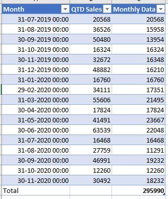 Excel Total