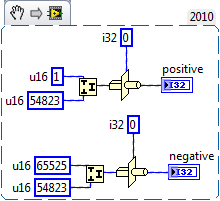combine u16 to i32.png