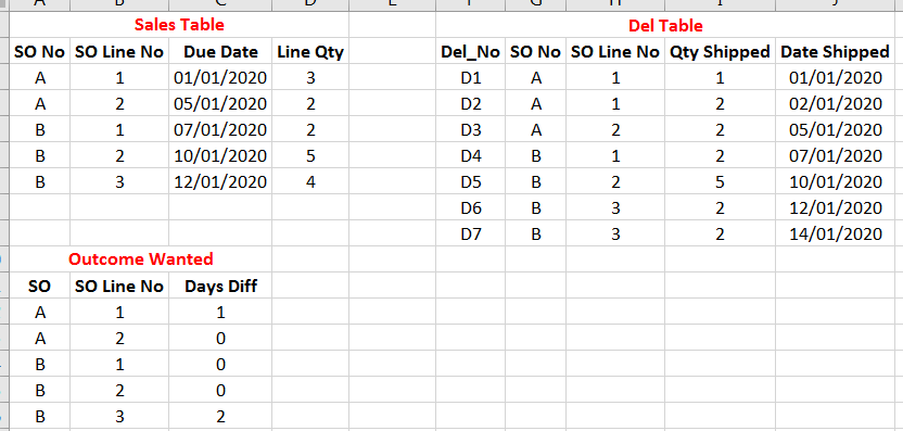 Days Diff.PNG