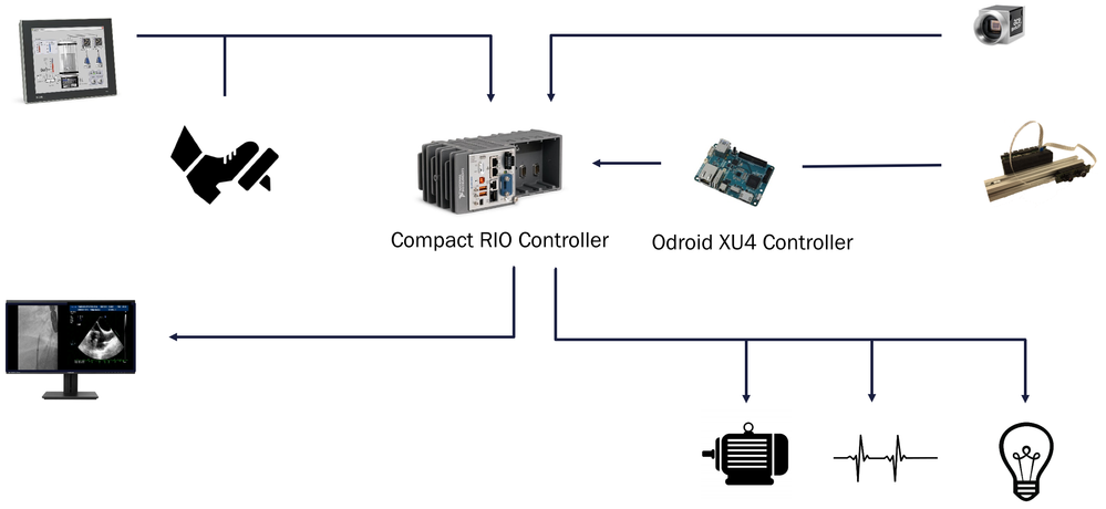 Mechatronics Overview.png