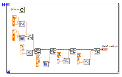Program