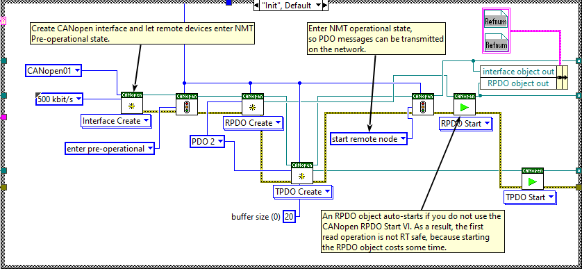 CANopen_Objects_and_Clusters.PNG