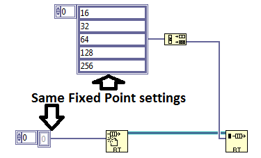 FIFO array fixed point.PNG