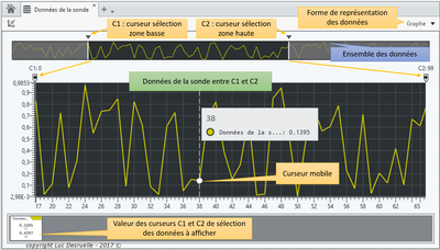 Le panneau de mesure intégré dans LabVIEW NXG