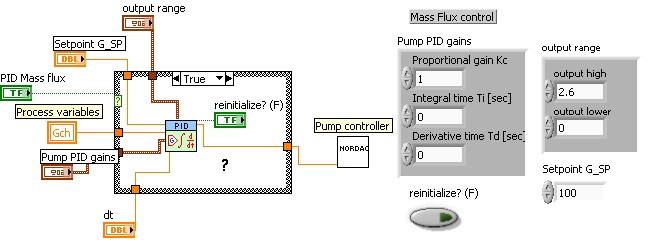 PID block.jpg