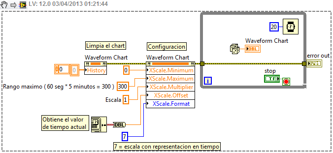 Time Waveform chart.png