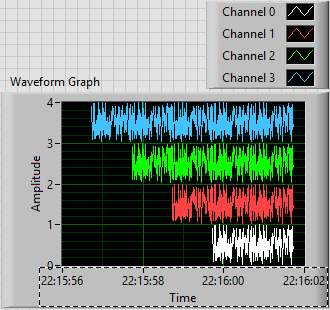 Multiple Waveform Plot FP.png