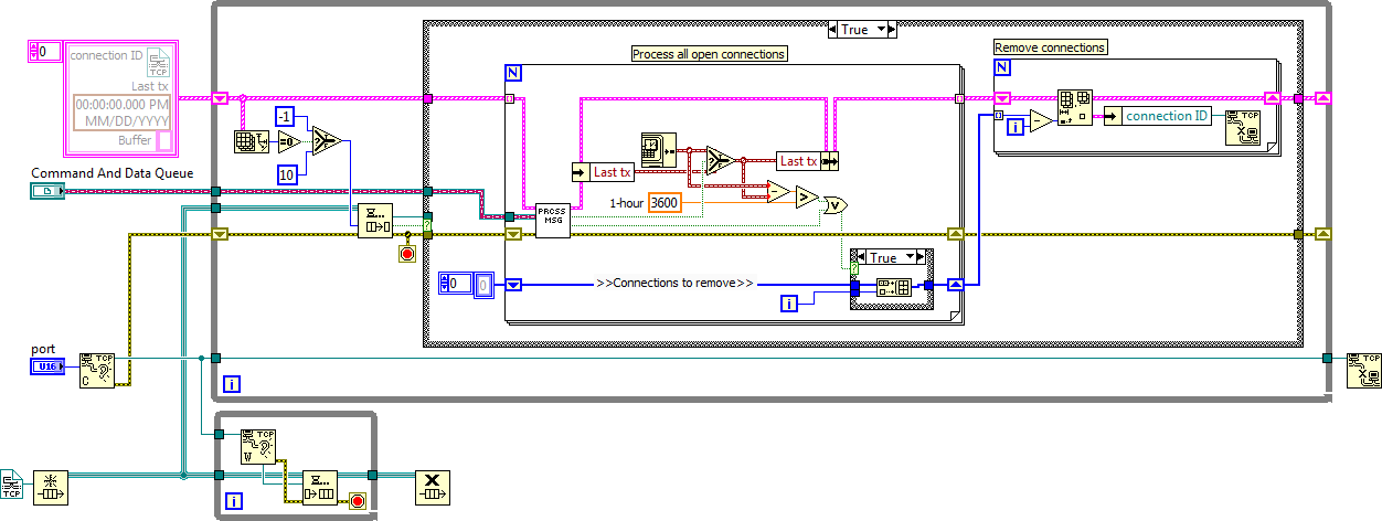 FPGA Butterworth Filter.png