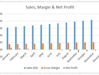 chart xls