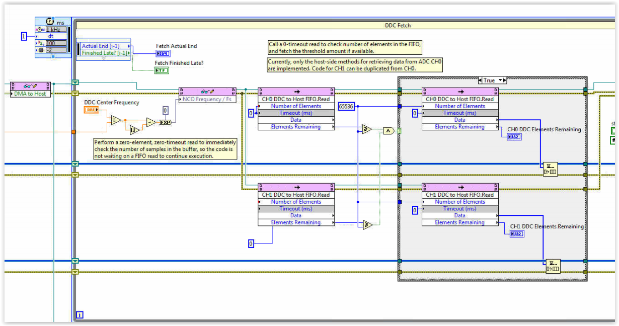 Host side pulling from buffer