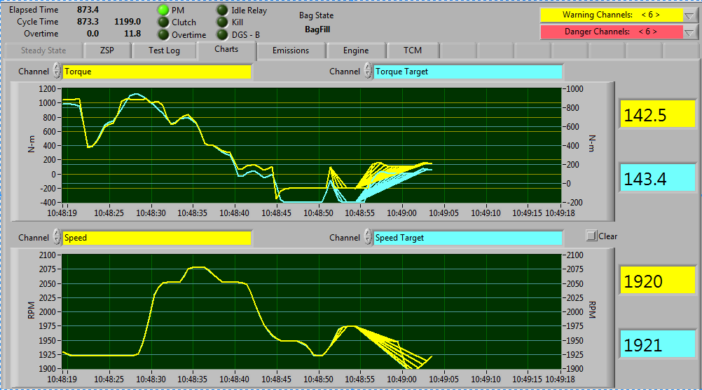 Chart Screwup.PNG