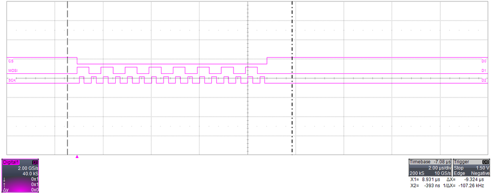 SPI Signals observed when "Dynamix Generation and Acquisition is run with default parameters