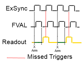 trigger diagram.png