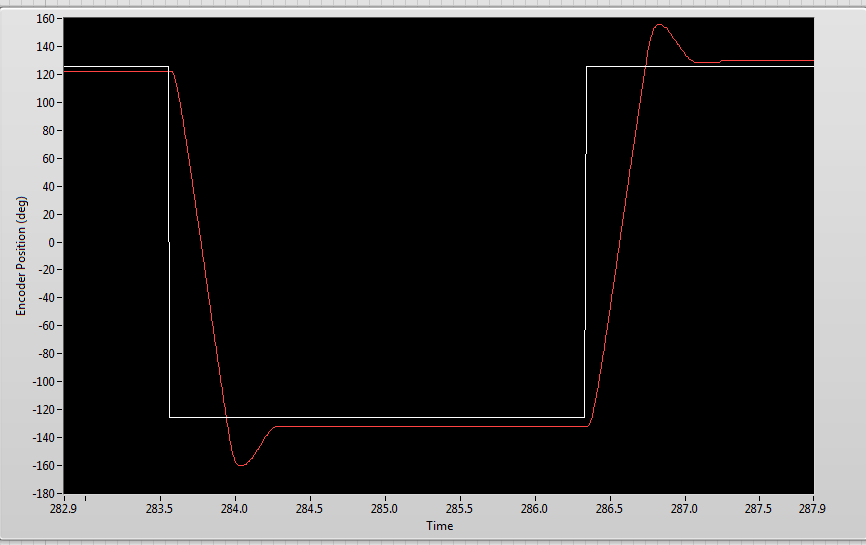 Step response encoder position.PNG