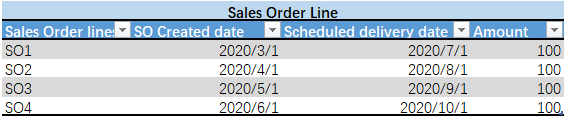 Sales_order_line_table.png