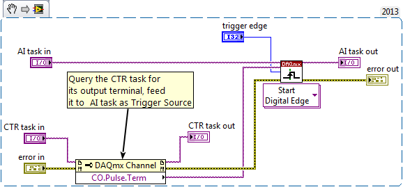 ctr output as trigger.png