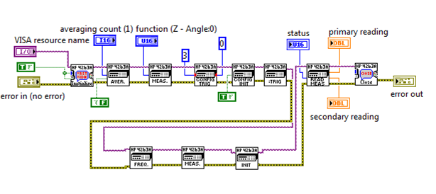 Labview Block Diagram