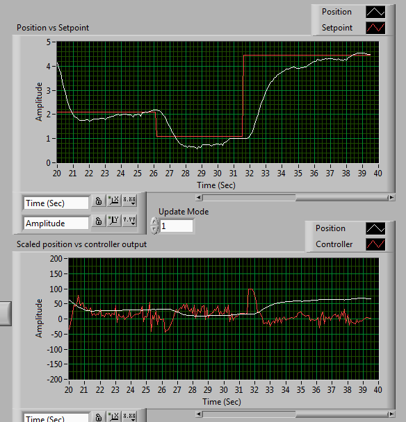 PID graphs - something wrong more P less I.png
