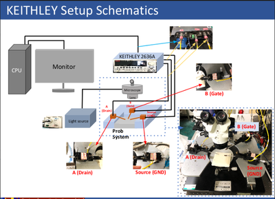 Keithley setup.PNG Keithley setup.PNG