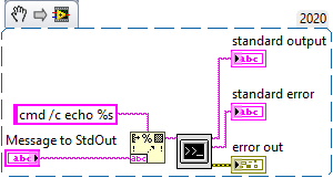 Message to StdOut.png