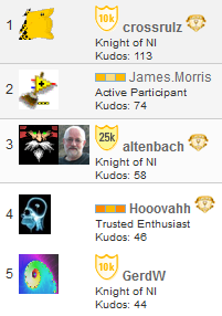 TopKudoedAuthorsAug15.png