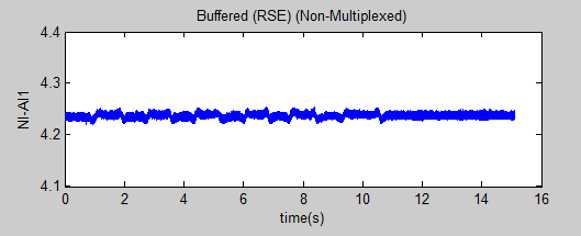 Buffered (RSE) (Non-Multiplexed).PNG