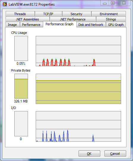 CPU Graph