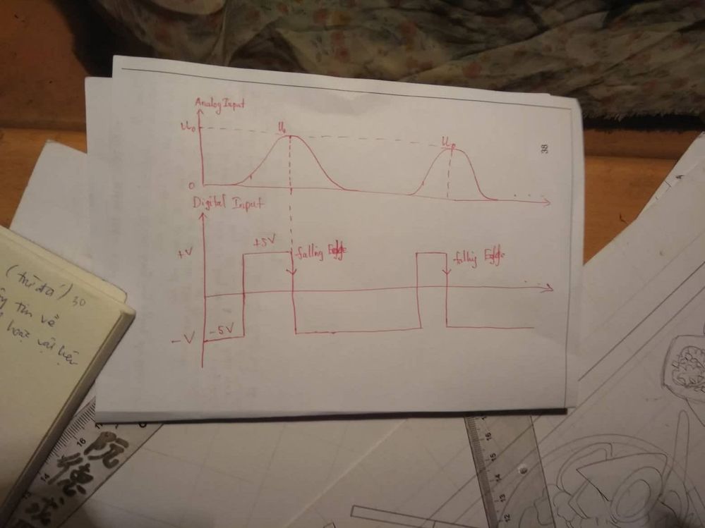 My analoge and digital Input