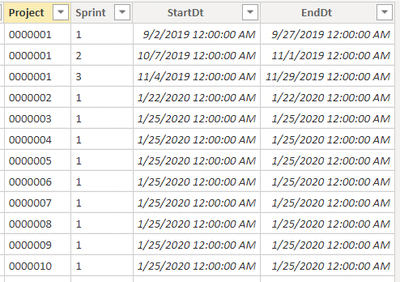 Sprint Table Picture.png