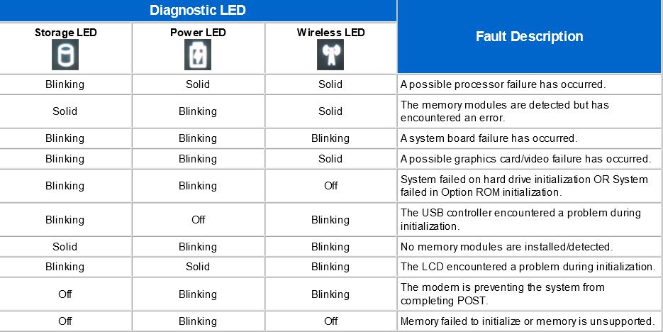 Dell Led Codes Latitude Jesse Garcia