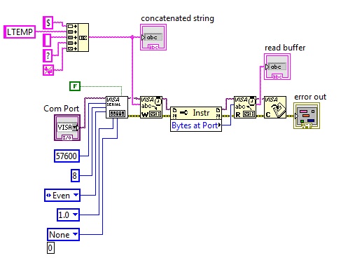 Byte at Port Write-Read.jpg