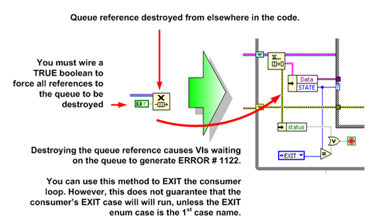 Figure 10. Stopping consumer loop.png