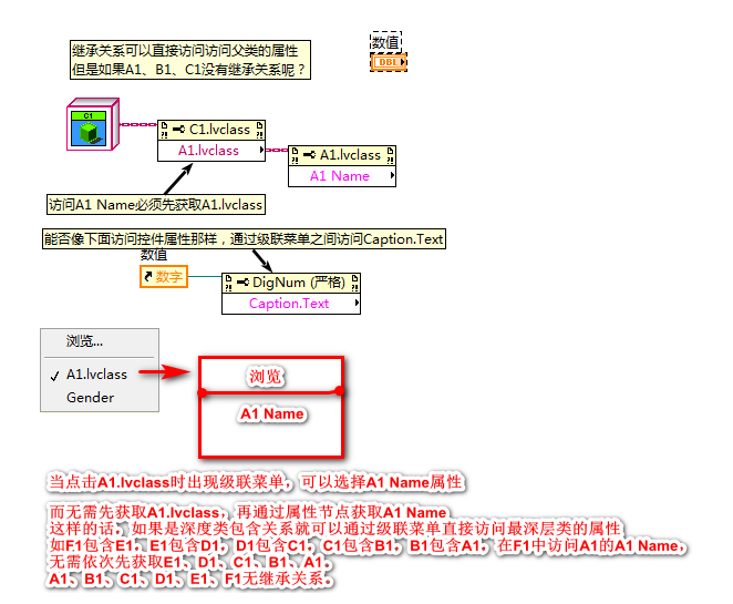 通过级联菜单直接访问属性2.png