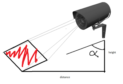 Camera height+distance/angle