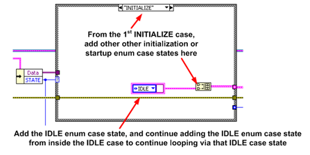 Figure 12. _Final Idle from initialize.png