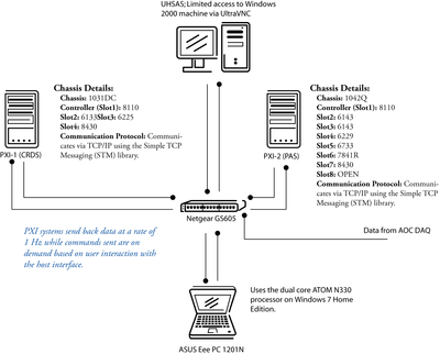 Network Topology.png