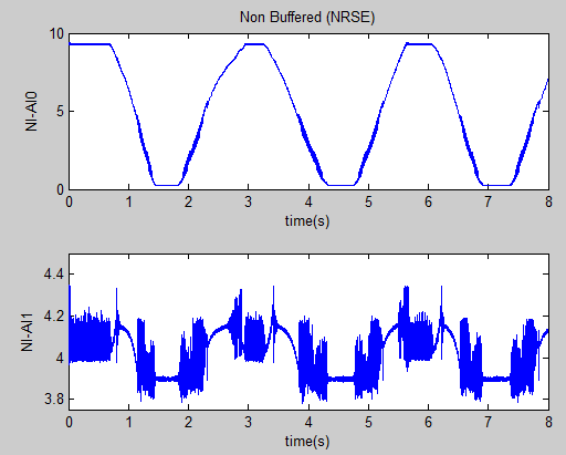 Nobuffer_NRSE.PNG